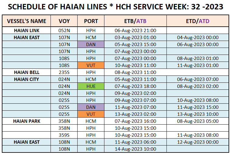 Vessel's Domestic schedule week 32 - 2023