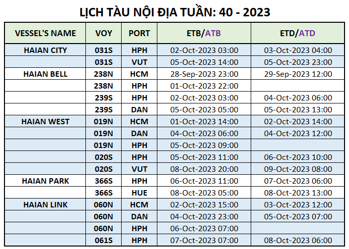 Lịch tàu Container nội địa Tuần 40 - 2023