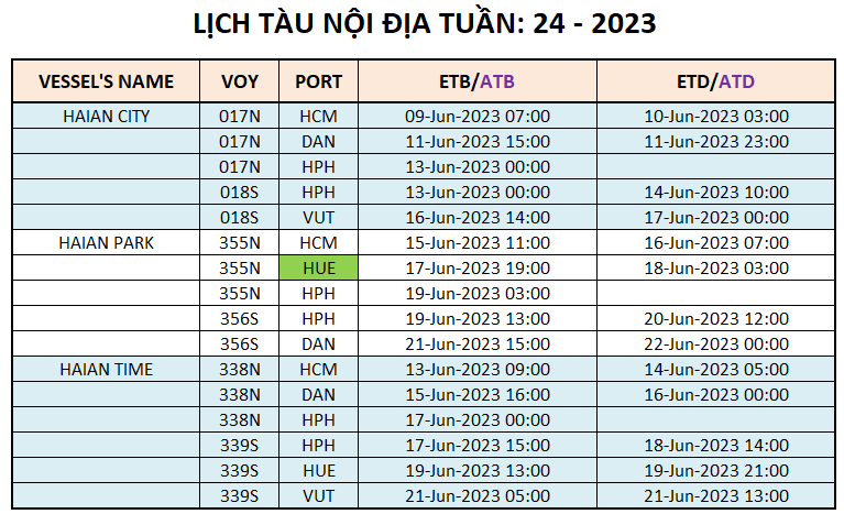 Lịch tàu Container nội địa Tuần 24 - 2023