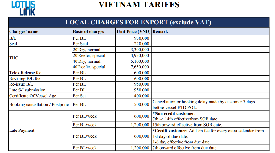 Biểu cước Lotus Link Vietnam 