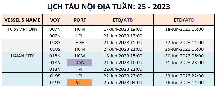 Lịch tàu Container nội địa Tuần 25 - 2023