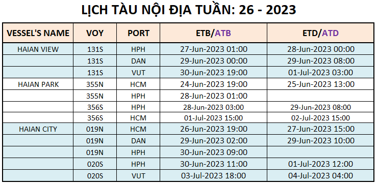 Lịch tàu Container nội địa Tuần 26 - 2023