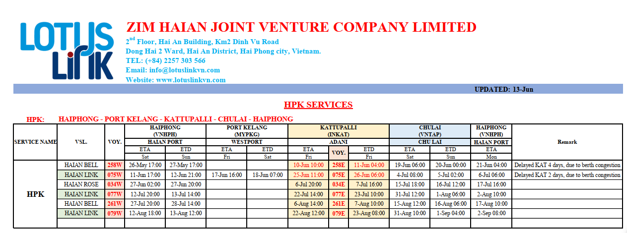 International container vessel's schedule