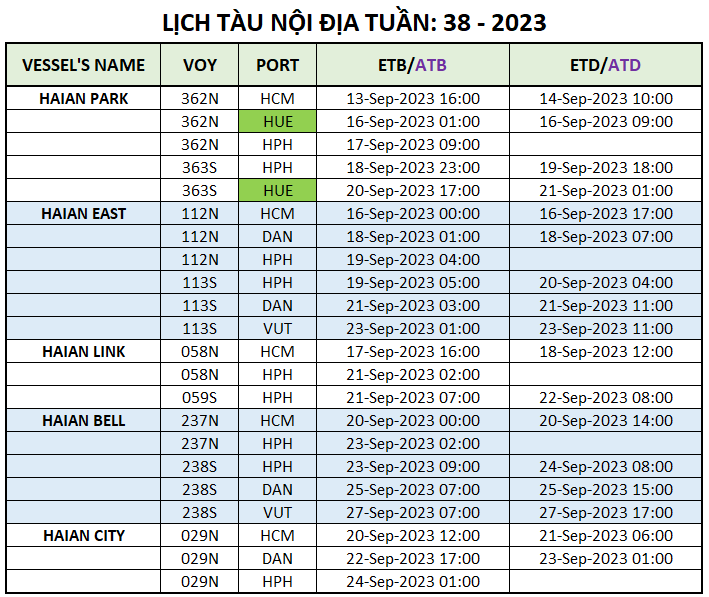 Lịch tàu Container nội địa Tuần 38 - 2023