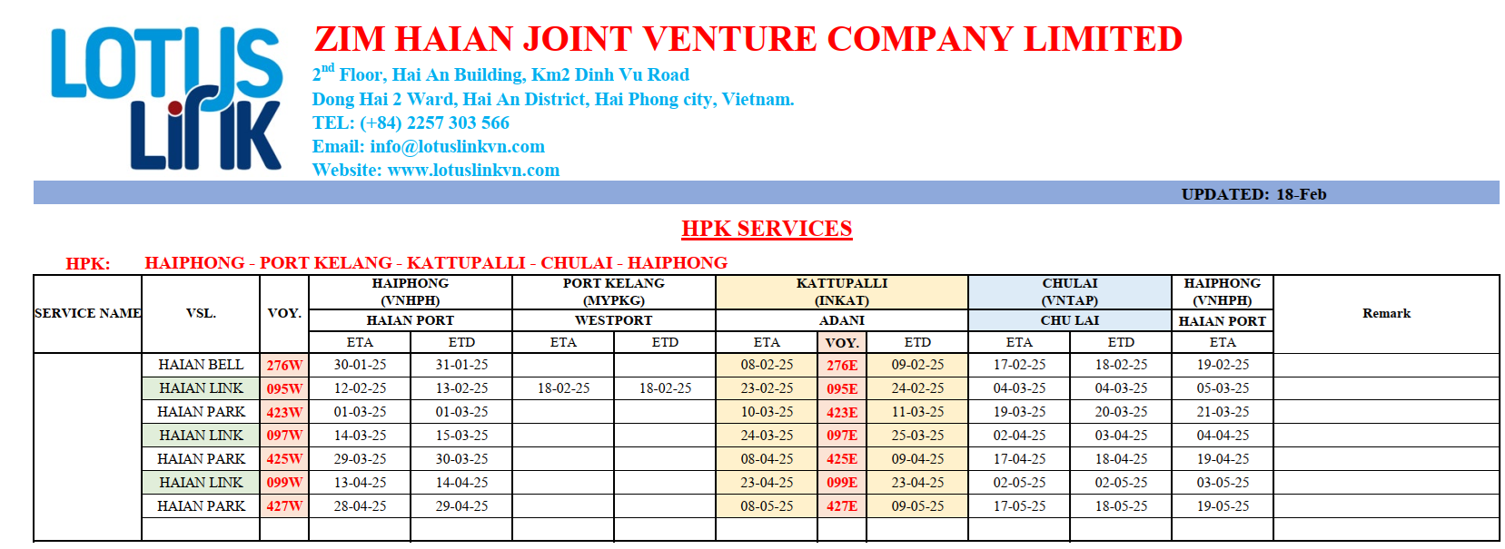 International container vessel's schedule