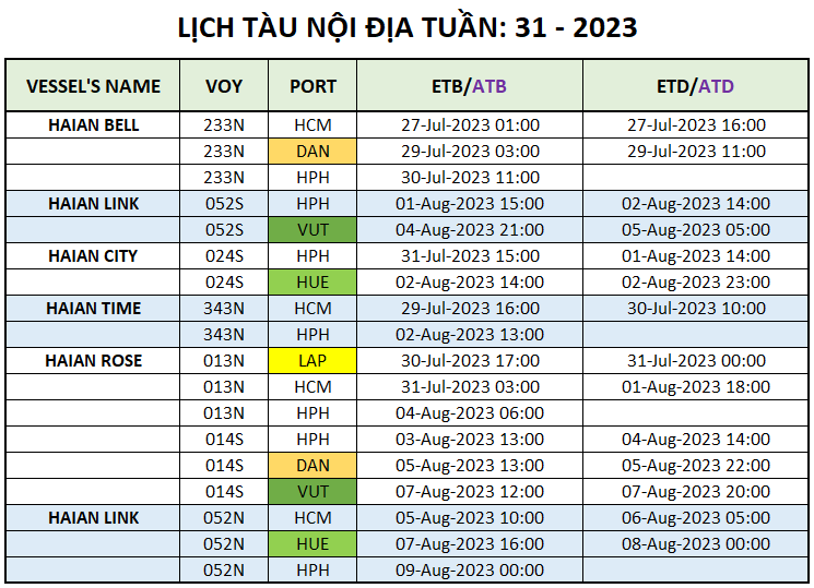 Lịch tàu Container nội địa Tuần 31 - 2023