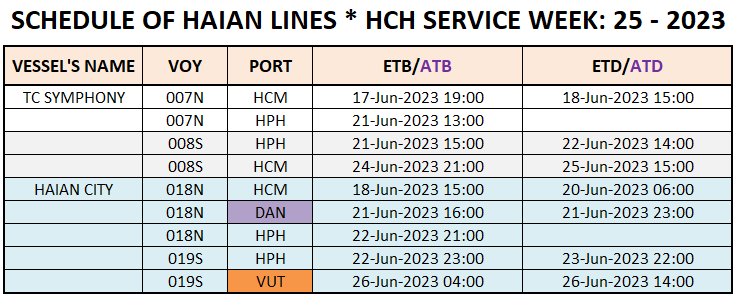 Vessel's Domestic schedule week 25 - 2023