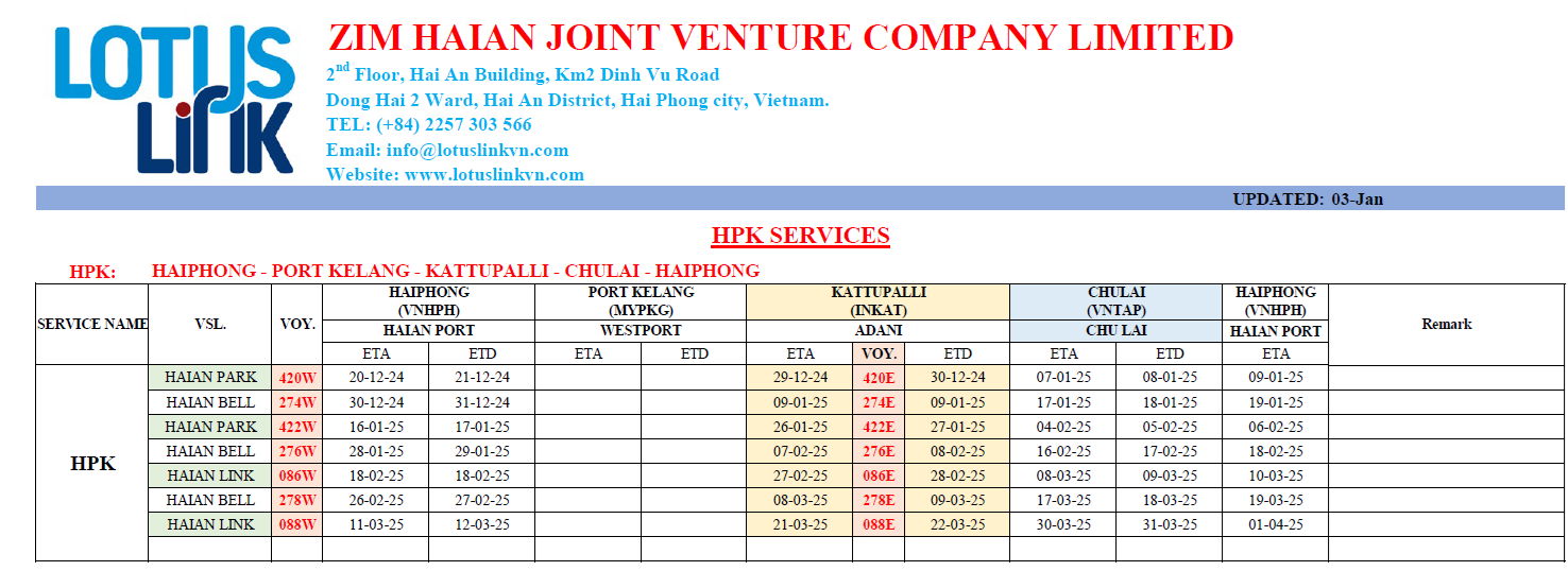 International container vessel's schedule