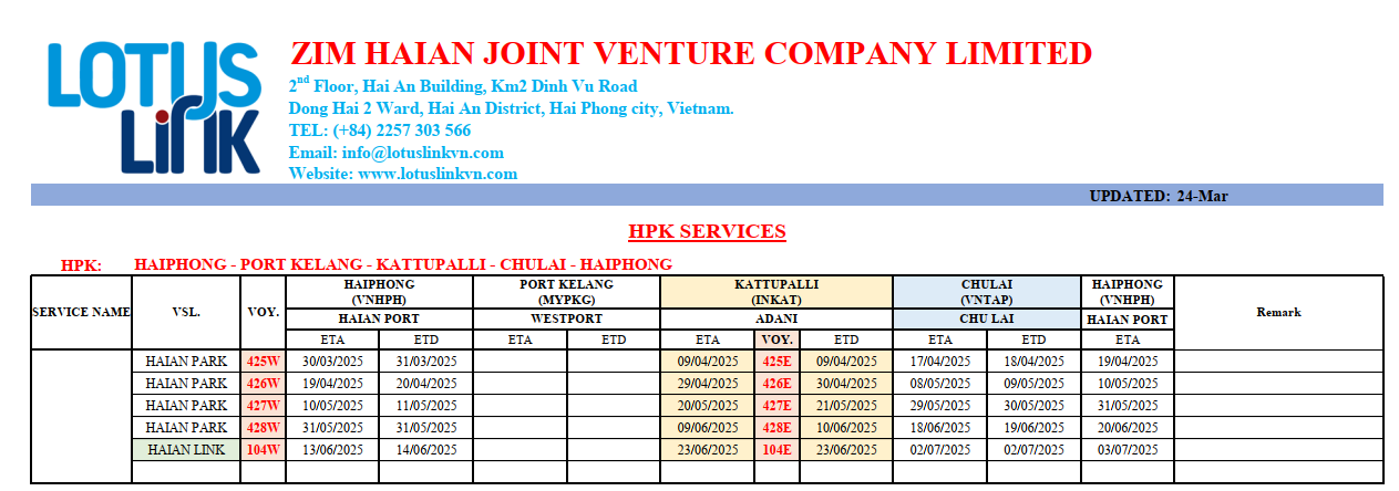 International container vessel's schedule