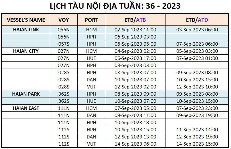 Lịch tàu Container nội địa Tuần 36 - 2023