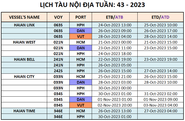 Lịch tàu Container nội địa Tuần 43 - 2023