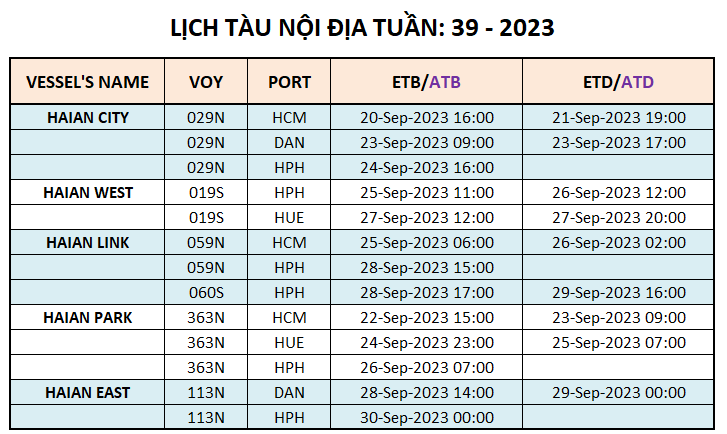 Lịch tàu Container nội địa Tuần 39 - 2023