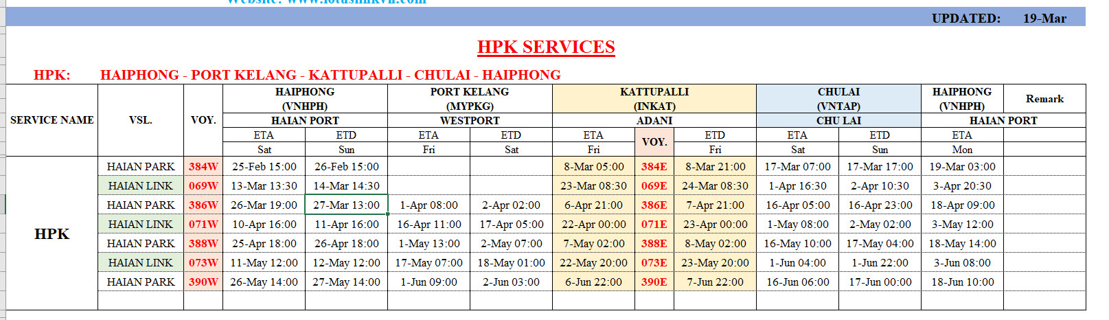 International container vessel's schedule