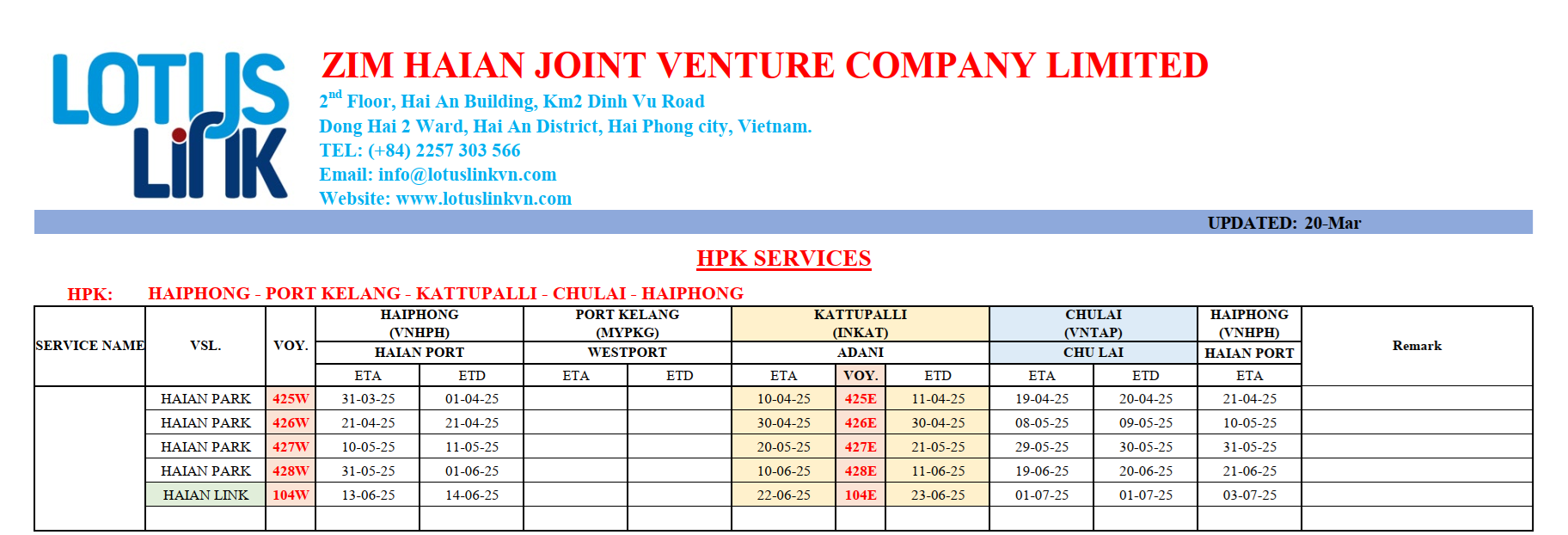 International container vessel's schedule