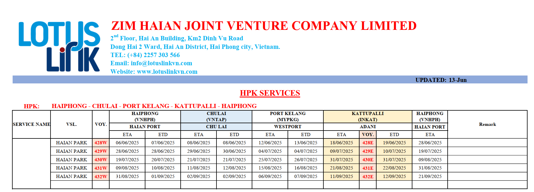 International container vessel's schedule