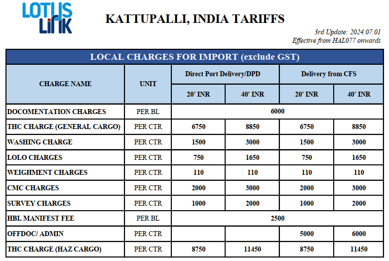 Import LCC tariff Kattupalli Lotus Link