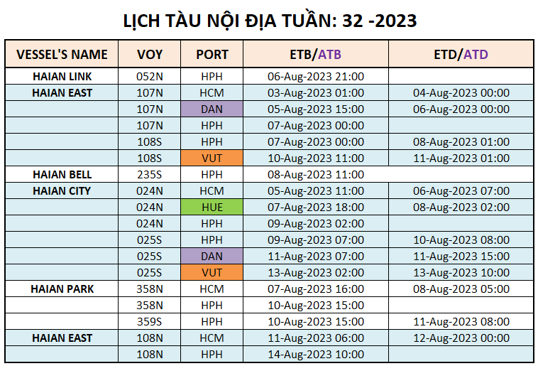 Lịch tàu Container nội địa Tuần 32 - 2023