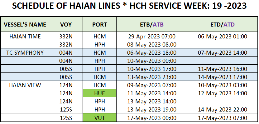 Vessel's Domestic schedule week 19 - 2023