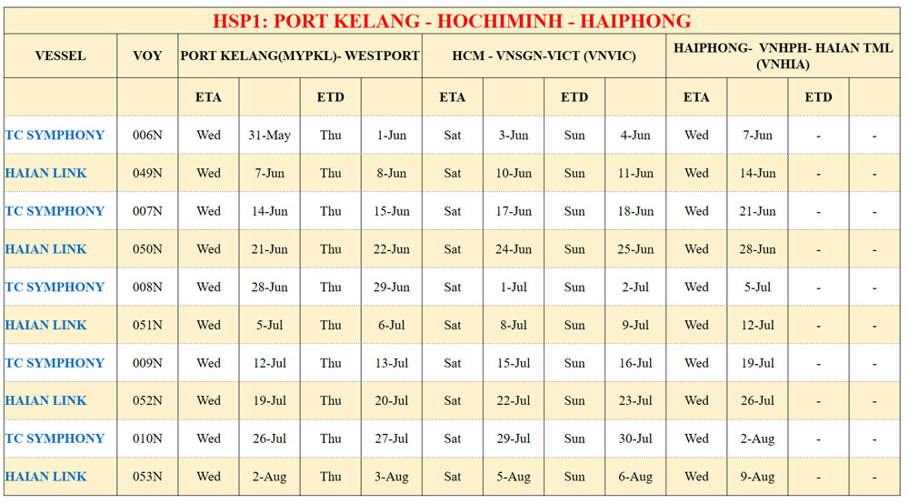 Lịch tàu container chạy quốc tế