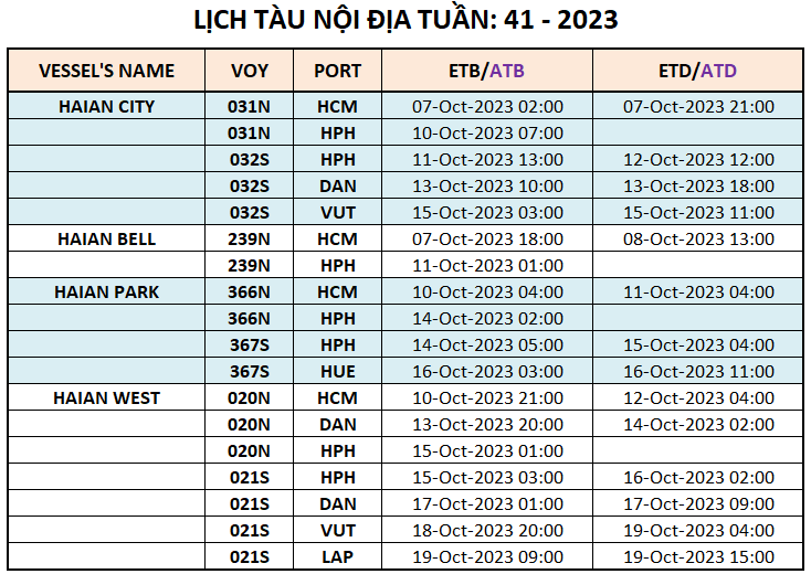 Lịch tàu Container nội địa Tuần 41 - 2023