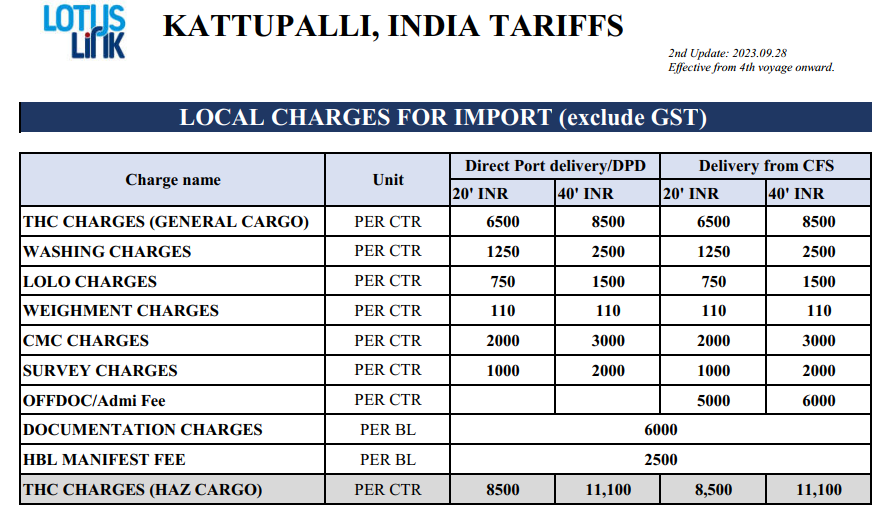 Biểu cước hàng nhập Kattupalli, India