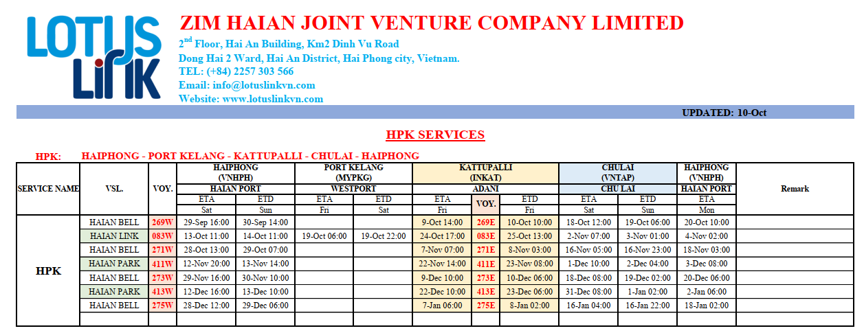 International container vessel's schedule
