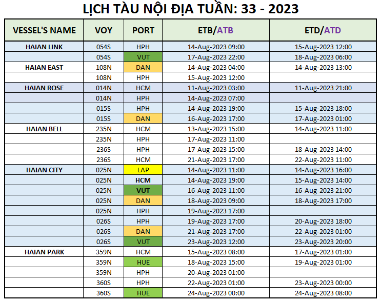 Lịch tàu Container nội địa Tuần 33 - 2023