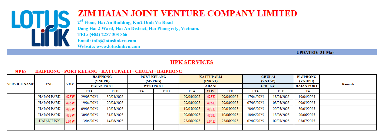 International container vessel's schedule