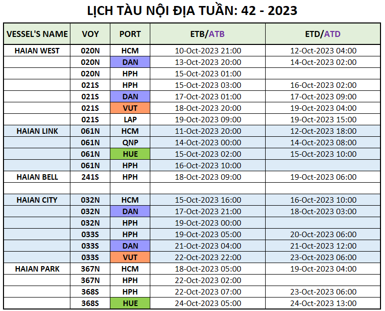 Lịch tàu Container nội địa Tuần 42 - 2023