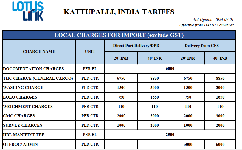 Biểu cước hàng nhập Kattupalli, India