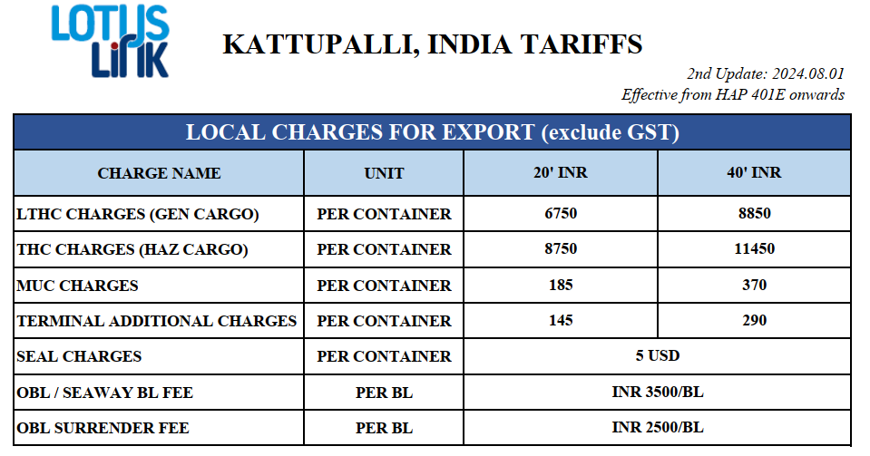 Biểu cước hàng xuất Kattupalli, India