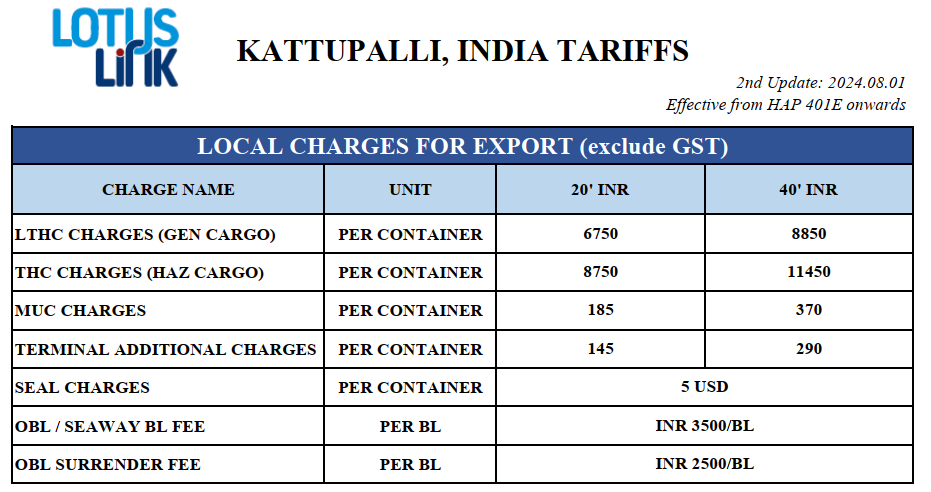 Export LCC tariff Kattupalli Lotus Link