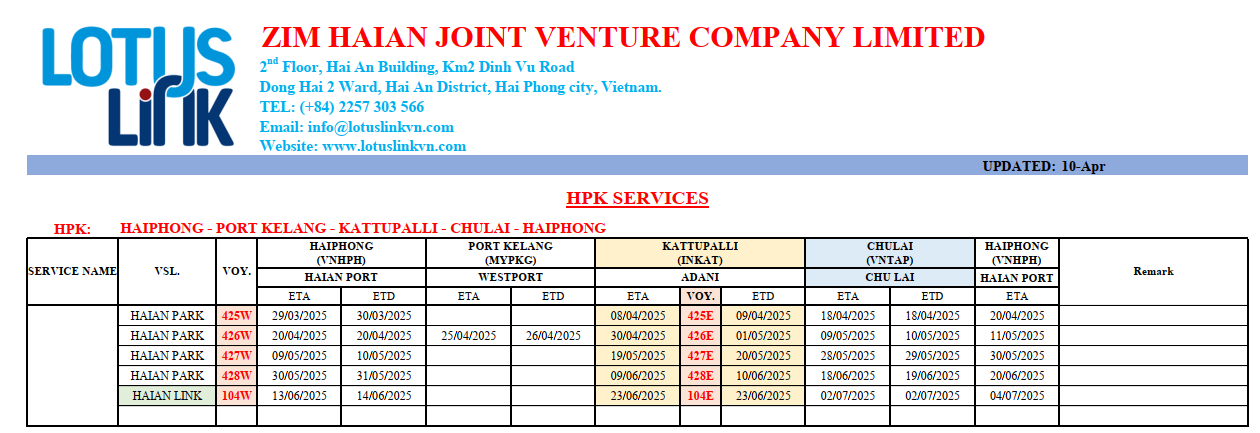 International container vessel's schedule