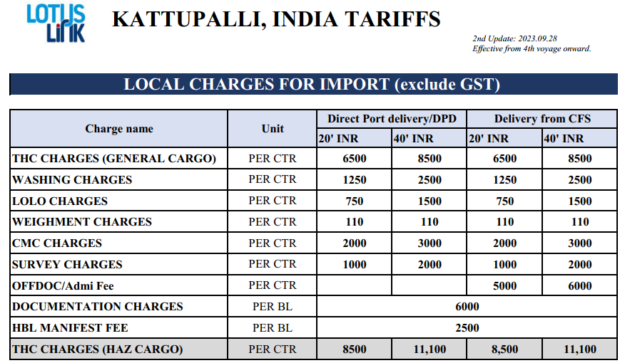 Lotus Link India Kattupalli Import Local charges tariff